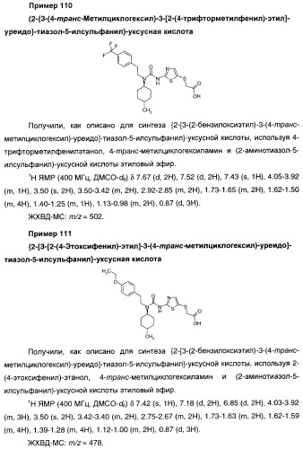 Мочевинные активаторы глюкокиназы (патент 2443691)