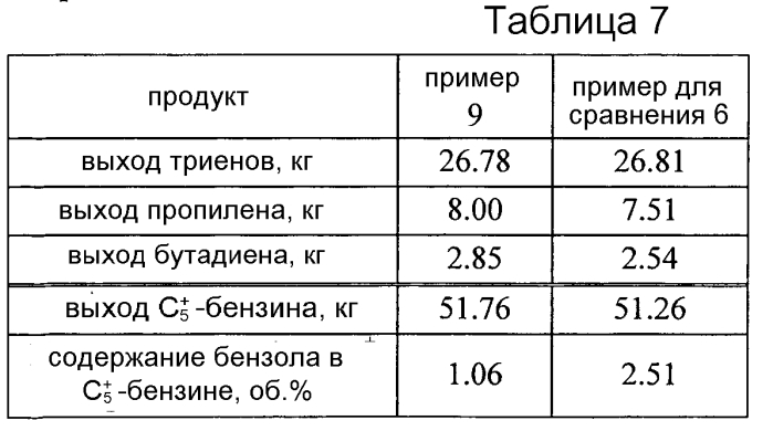 Способ производства олефинов и бензина с низким содержанием бензола (патент 2592286)