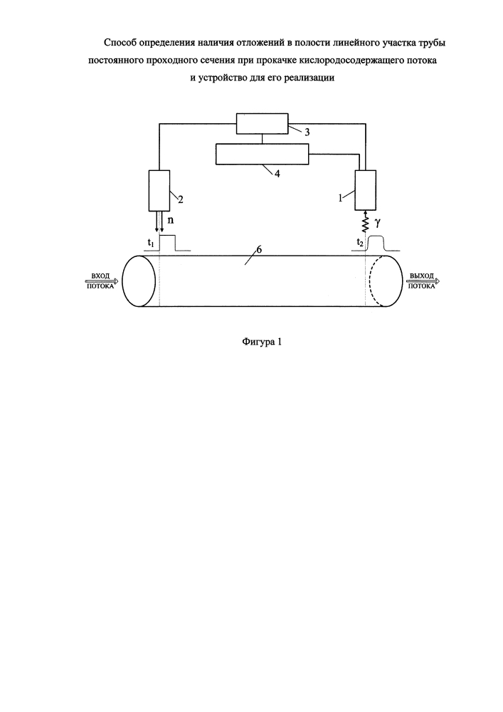 Способ определения наличия отложений в полости линейного участка трубы постоянного проходного сечения при прокачке кислородосодержащего потока и устройство для его реализации (патент 2594397)