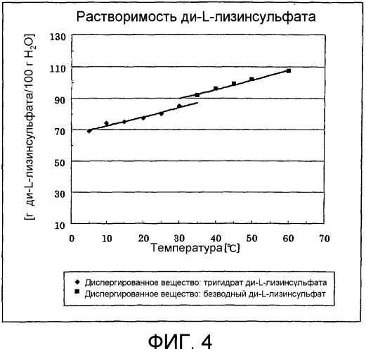 Кристалл тригидрата ди-(l)-лизинмоносульфата и способ его получения (патент 2376281)