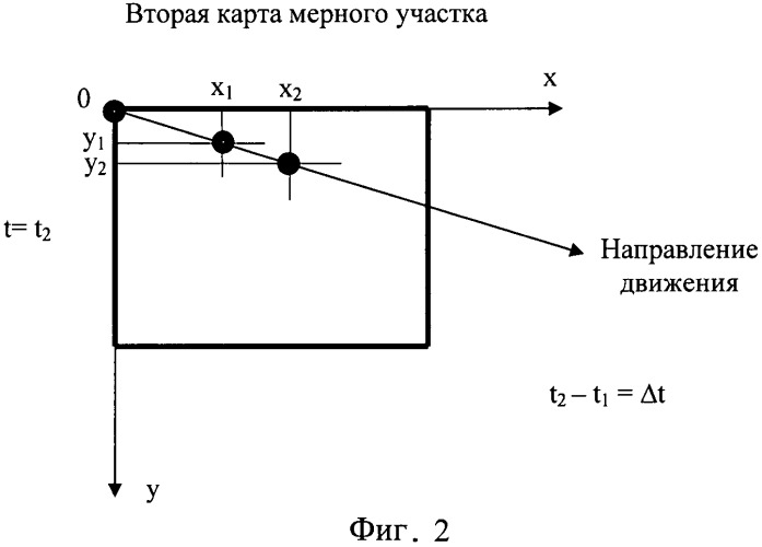 Способ навигации движущихся объектов (патент 2481557)