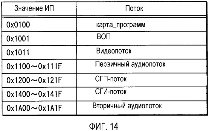 Носитель записи, устройство воспроизведения и способы записи и воспроизведения (патент 2393556)