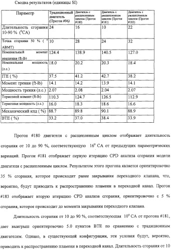 Двигатель внутреннего сгорания (варианты) и способ сжигания газа в нем (патент 2306444)