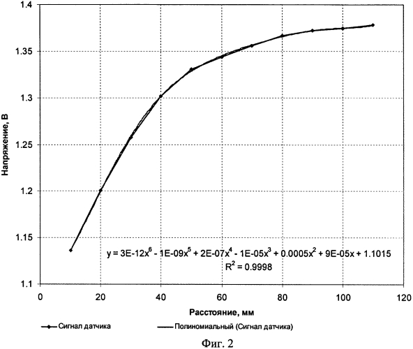 Измеритель расстояния между датчиком и объектом из электропроводящего материала (патент 2561244)