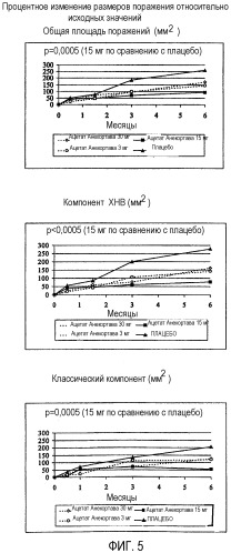 Применение ацетата анекортава для защиты остроты зрения пациентов с возрастной дегенерацией желтого пятна (патент 2322239)