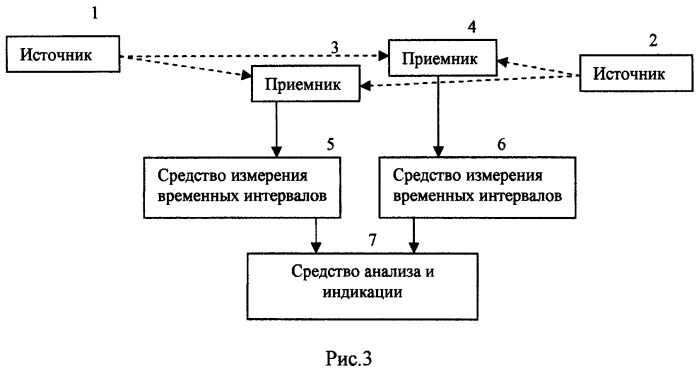 Измеритель линейных перемещений (патент 2522742)