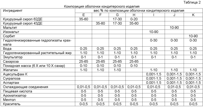 Многозональное кондитерское изделие (патент 2492695)