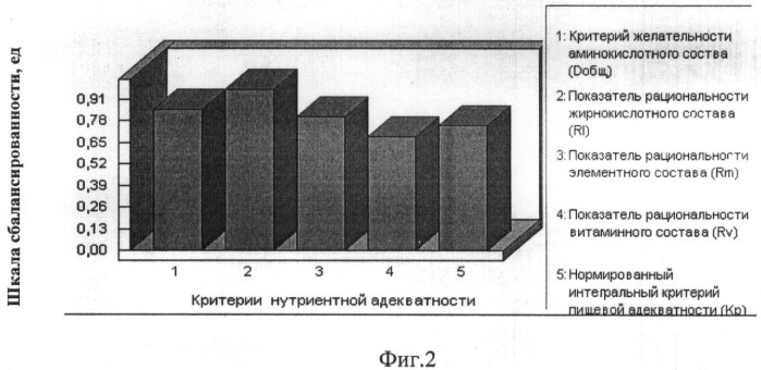 Рецептурная композиция мясорастительного консервированного продукта (патент 2373773)