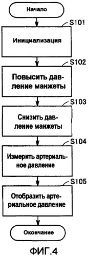 Манжета для монитора артериального давления и монитор артериального давления с упомянутой манжетой (патент 2384293)