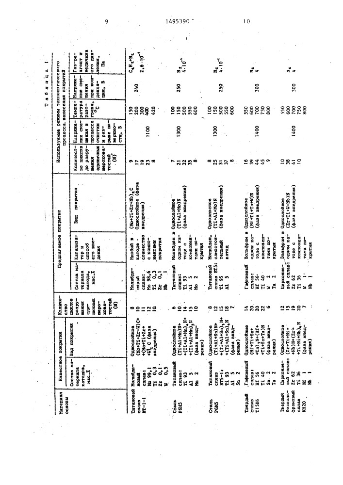 Износостойкое покрытие и способ его получения (патент 1495390)