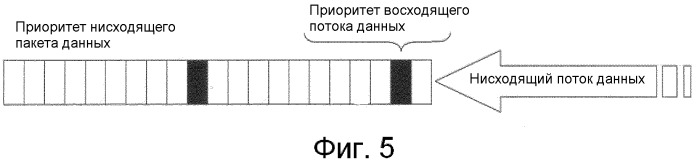 Способ, устройство и система для планирования потока данных (патент 2533166)