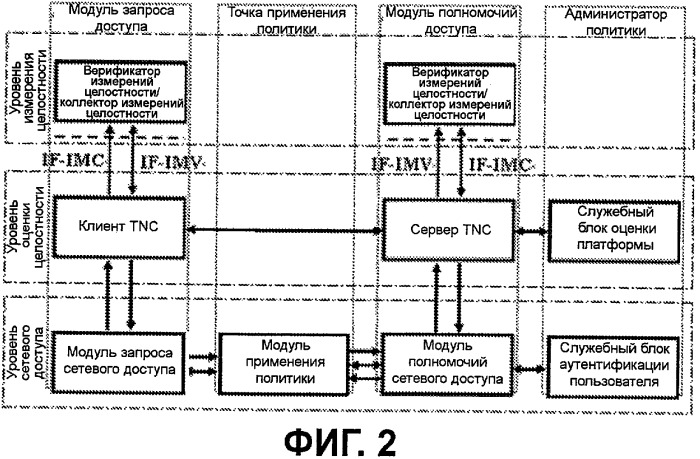 Способ доверенного сетевого соединения для совершенствования защиты (патент 2437230)