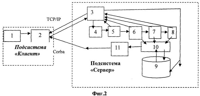 Способ и система для идентификации человека по изображению лица (патент 2382408)