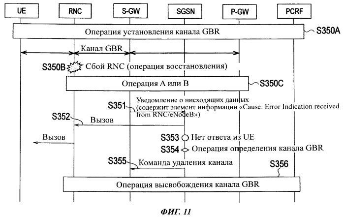 Способ мобильной связи, узел управления мобильностью и коммутатор пакетов (патент 2510593)