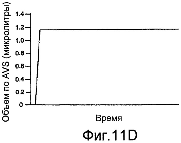 Насосные системы доставки текучих сред и способы применения устройства приложения усилия (патент 2447905)