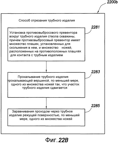 Система отрезания трубного изделия и способ ее использования (патент 2559238)