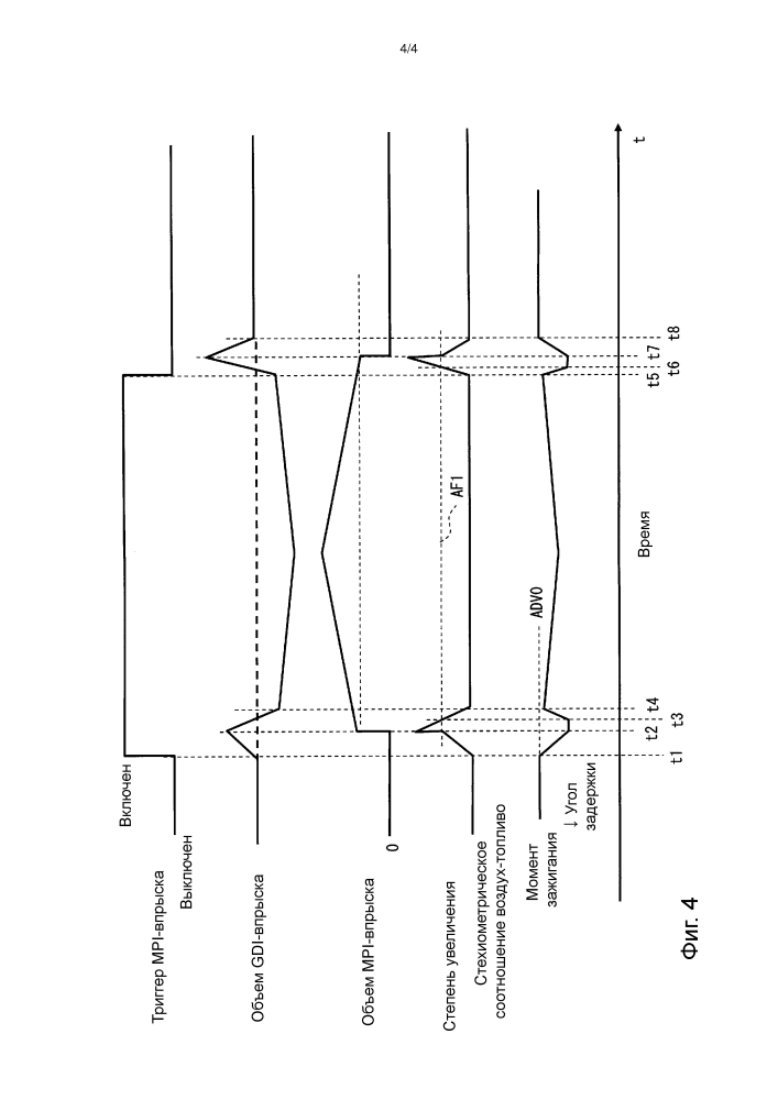 Устройство управления и способ управления для двигателей внутреннего сгорания (патент 2628009)