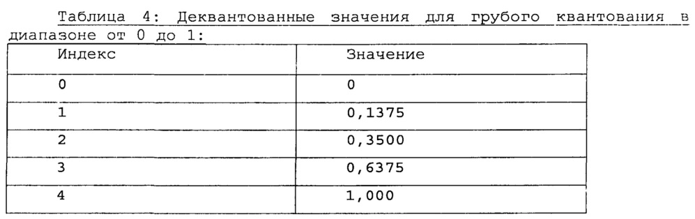 Неравномерное квантование параметров для усовершенствованной связи (патент 2628898)