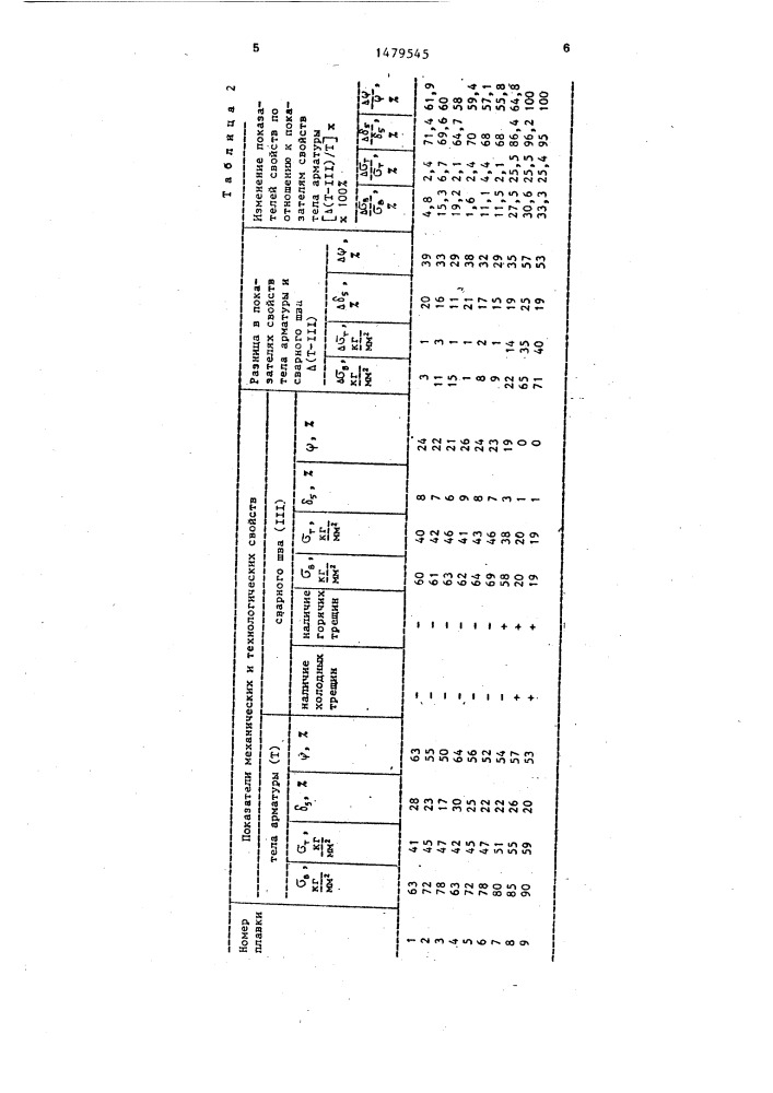 Арматурная сталь (патент 1479545)