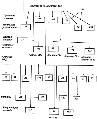 Трехкомпонентный жидкостный ракетный двигатель (патент 2477809)