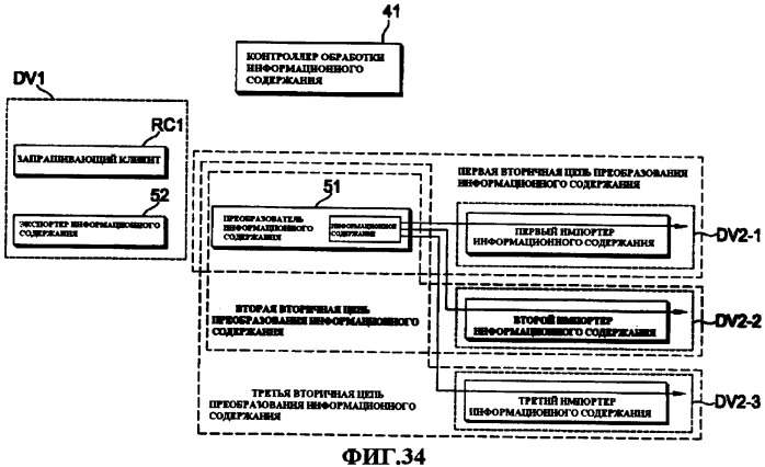 Способ управления передачей данных, способ управления передачей информационного содержания, способ приобретения информации об обработке информационного содержания и система передачи информационного содержания (патент 2408150)