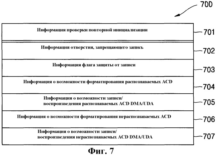 Информационный носитель записи, способ и устройство записи/воспроизведения и центральное устройство (патент 2292090)