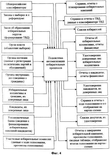 Способ подготовки и проведения голосования с помощью автоматизированной системы (патент 2312396)