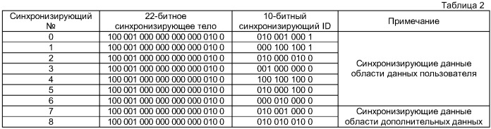 Способ записи информации на информационную запоминающую среду и/или воспроизведения информации с этой среды (патент 2396609)