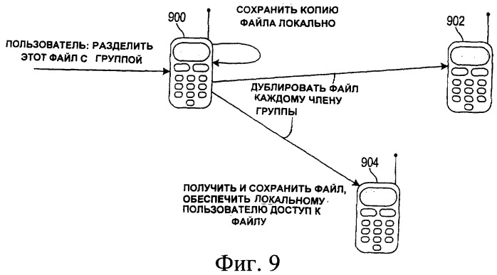 Структура и методология однорангового группового управления (патент 2392756)