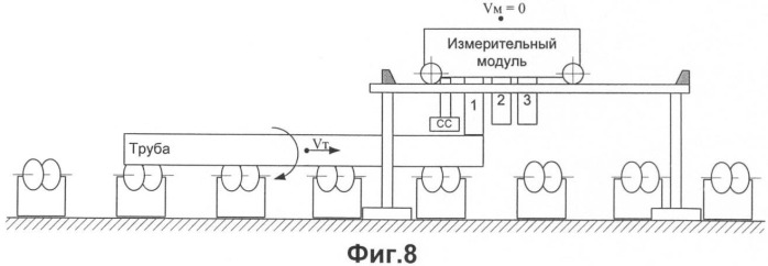 Способ ультразвукового контроля цилиндрических изделий, в том числе труб, и устройство для его осуществления (патент 2397491)