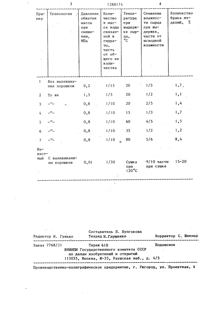 Способ изготовления огнеупоров на основе плотноспеченного магнезита (патент 1288174)