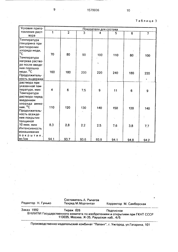 Раствор для химического меднения металлических изделий и способ его приготовления (патент 1579936)