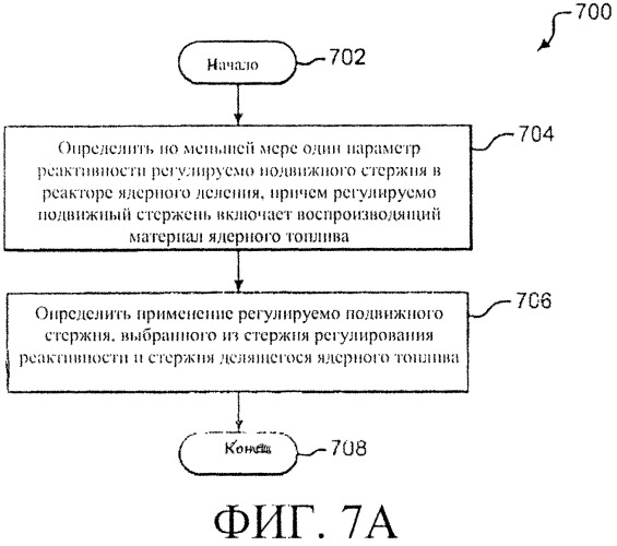 Система и способы регулирования реактивности в реакторе ядерного деления (патент 2555363)