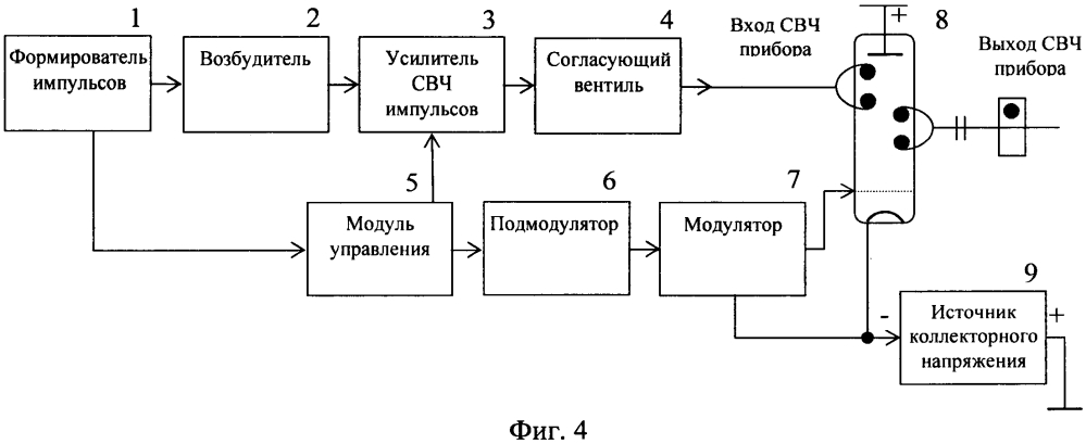 Устройство формирования мощных свч-импульсов (патент 2618601)