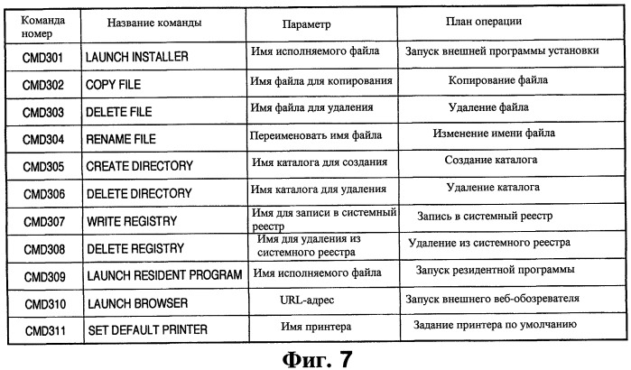 Способ и программа обработки информации (патент 2435203)