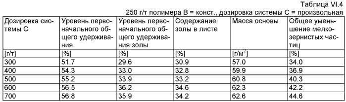 Производство бумаги или картона (патент 2431710)