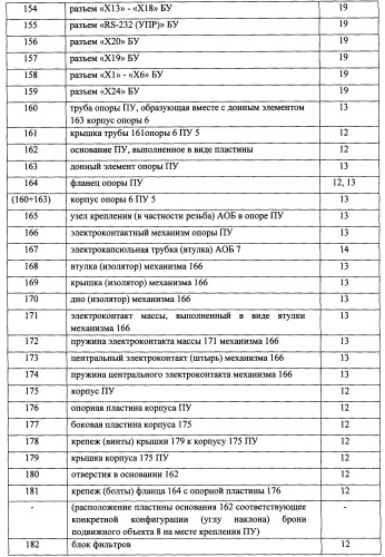 Способ обнаружения наземных выстрелов, способ постановки аэрозольных масок-помех над колоннами и группами подвижной техники или длинномерными объектами и комплект аппаратуры оптико-электронной разведки и оптико-электронного подавления для их осуществления (патент 2495358)