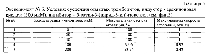 5-алкил-3-(пирид-3-ил)изоксазолы и их 4,5-дигидропроизводные, обладающие антиагрегационной активностью (патент 2565754)