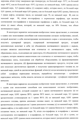 Способы получения неочищенного продукта и водородсодержащего газа (патент 2379331)