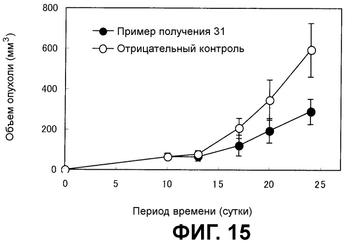 Носитель лекарственного средства (патент 2476204)