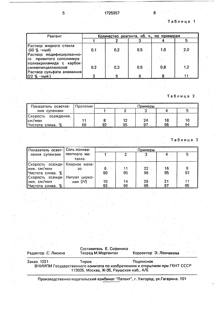 Способ осветления суспензий (патент 1725957)