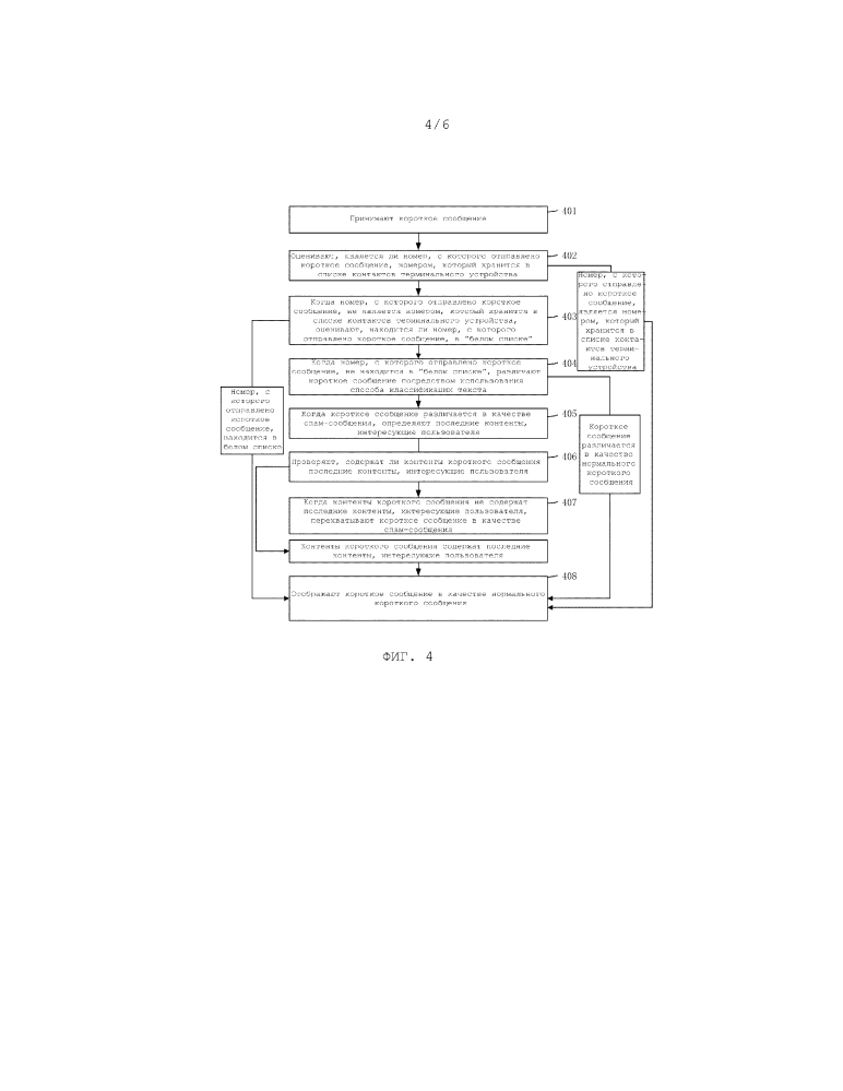 Способ и устройство для обработки короткого сообщения (патент 2644134)
