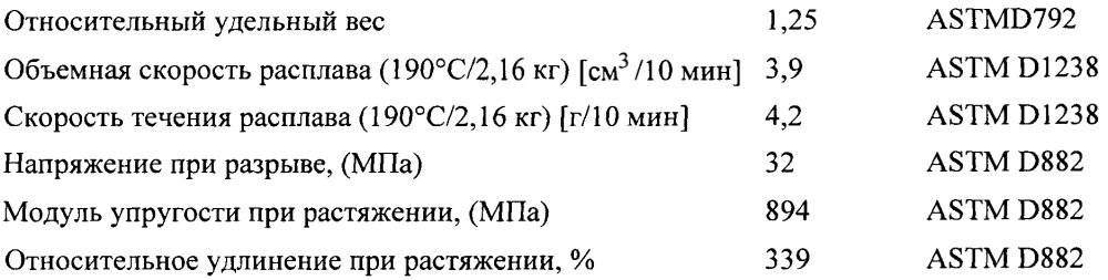 Биологически разлагаемая оболочка (патент 2643561)