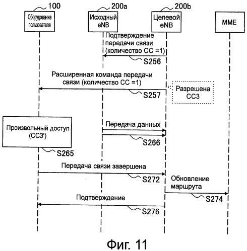 Способ выполнения передачи обслуживания, оборудование пользователя, базовая станция и система радиосвязи (патент 2559199)