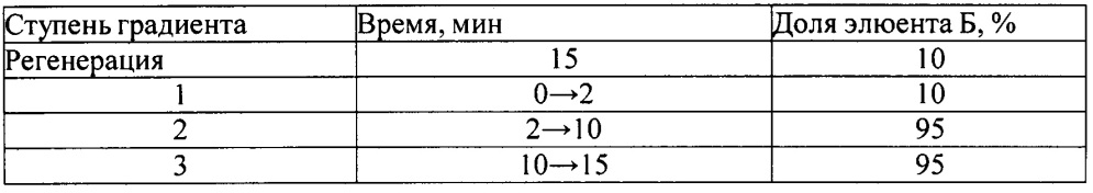 Способ количественного определения 2,2,6,6-тетраметил-n-{ 1-[5-(4-метил-3-хлоранилино)-1,2,4-тиадиазол-3-ил]пропан-2-ил} пиперидин-4-амина дигидрохлорида в биологических средах (патент 2636231)