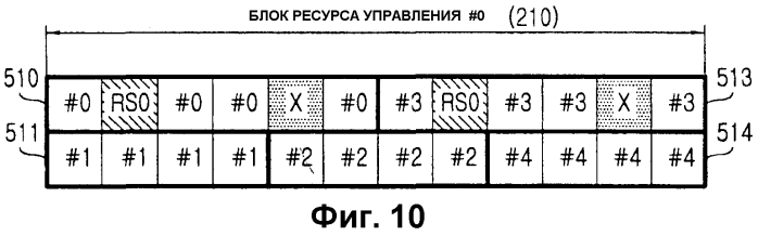 Способ и устройство назначения ресурсов канала управления в системе мобильной связи с использованием мультиплексирования с ортогональным частотным разделением (патент 2583045)