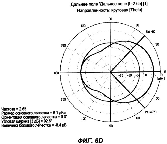 Однослойная микрополосковая антенна (патент 2327263)