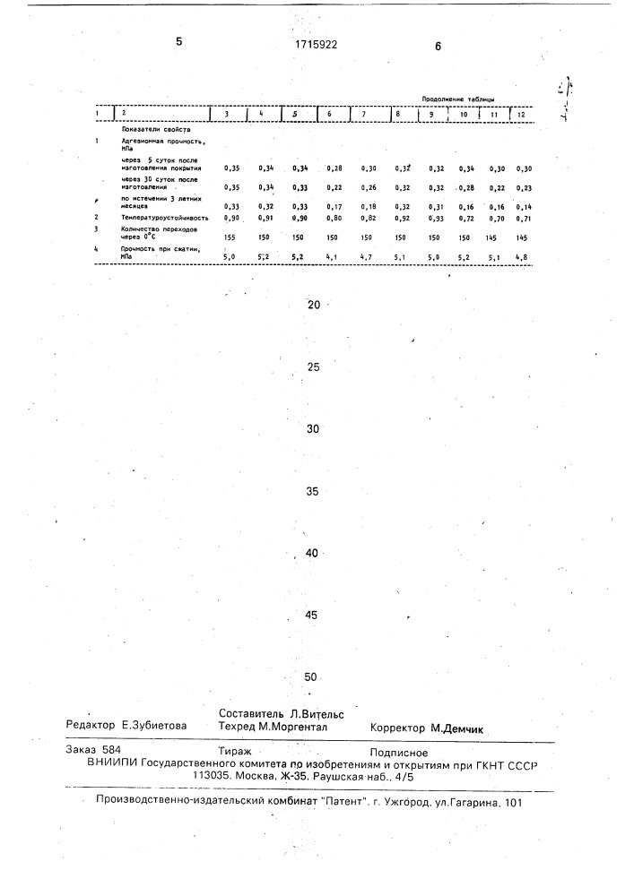 Способ изготовления покрытия спортивной площадки (патент 1715922)