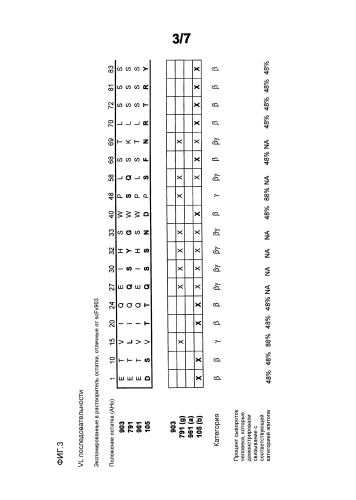 Способ снижения иммуногенности (патент 2585534)