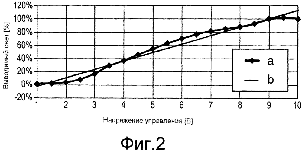 Способ управления осветительным устройством (патент 2647494)